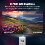 CosMedia GP6 Projector