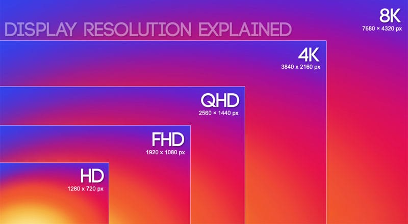 1080 vs 4K resolution